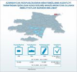 Агентство Азербайджана по разминированию отчиталось по итогам работы за ноябрь - Gallery Thumbnail