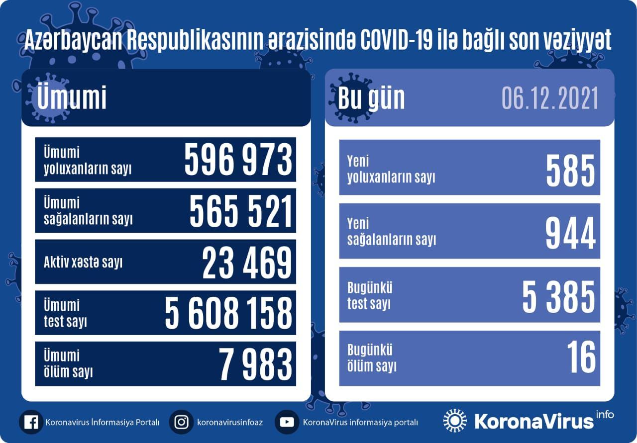 В Азербайджане выявлено еще 585 случаев заражения коронавирусом, вылечились 944 человека - Gallery Image