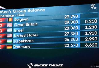 Мужская группа из Бельгии заняла первое место на Чемпионате мира по акробатической гимнастике в Баку