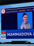 Сборную Азербайджана на ЧЕ по художественной гимнастике в Израиле активно поддерживают члены международной ассоциации "АзИз" (ФОТО)