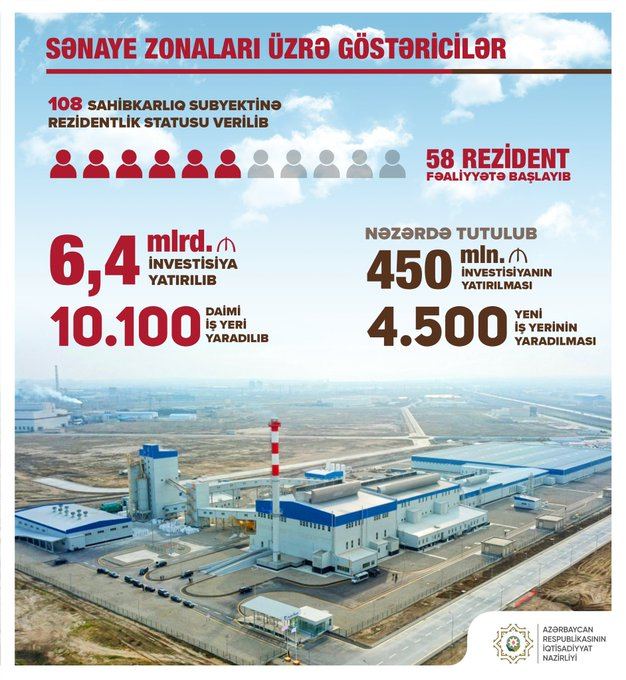Названы инвестиции в промзоны Азербайджана