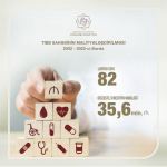 Azerbaijan shares data on preferential loans provided to medical sector