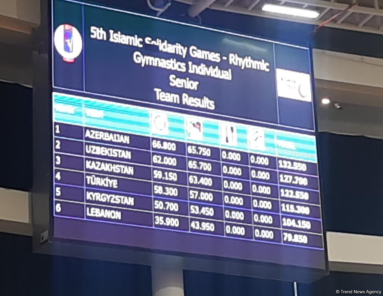 Azerbaijani gymnasts showing gracefulness, elegance, flexibility at V Islamic Solidarity Games (PHOTO)