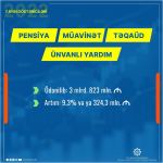 Pensiya, müavinət, təqaüd, ünvanlı yardımlar üzrə əhaliyə 3 mlrd. 823 mln. manat vəsait ödənilib