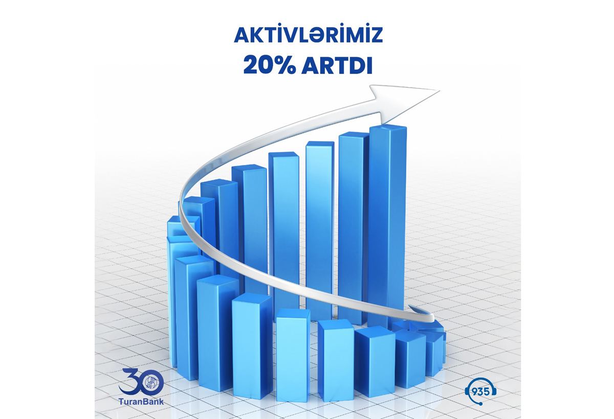 Азербайджанский TuranBank завершил III квартал 2022 г. с прибылью