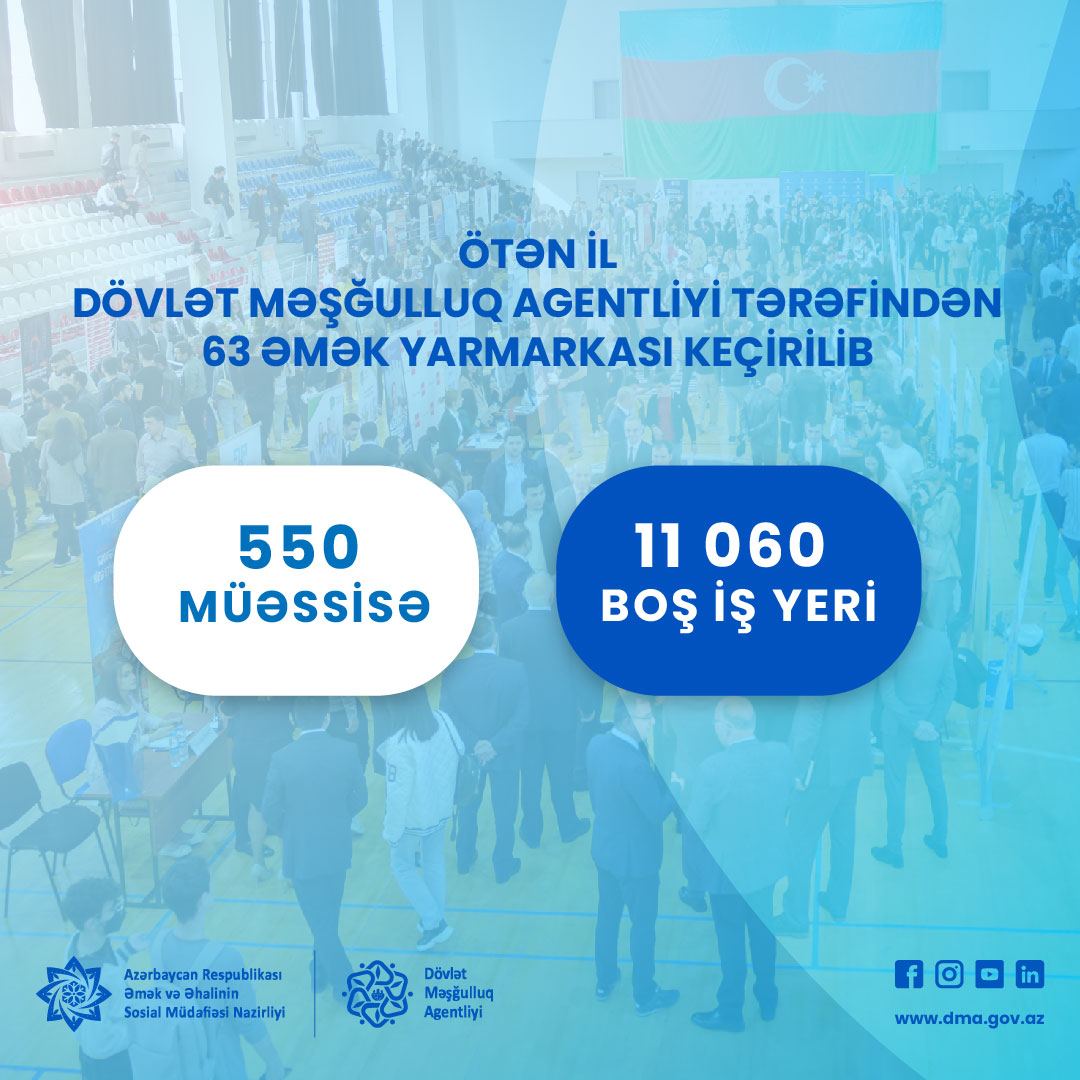 Ötən il Məşğulluq Agentliyi tərəfindən 63 əmək yarmarkası təşkil edilib