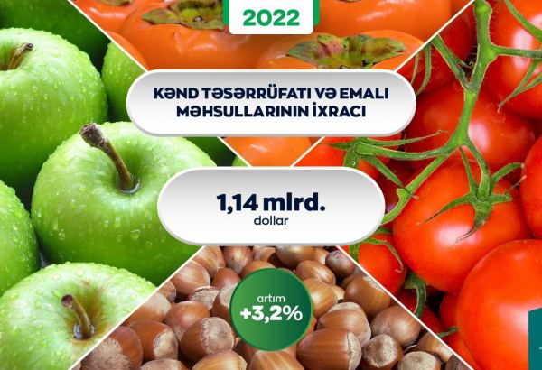 Azerbaijan discloses agricultural exports value for 2022