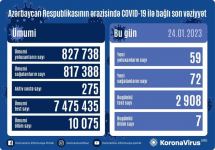 В Азербайджане выявлены еще 59 случаев заражения коронавирусом, вылечились 72 человека
