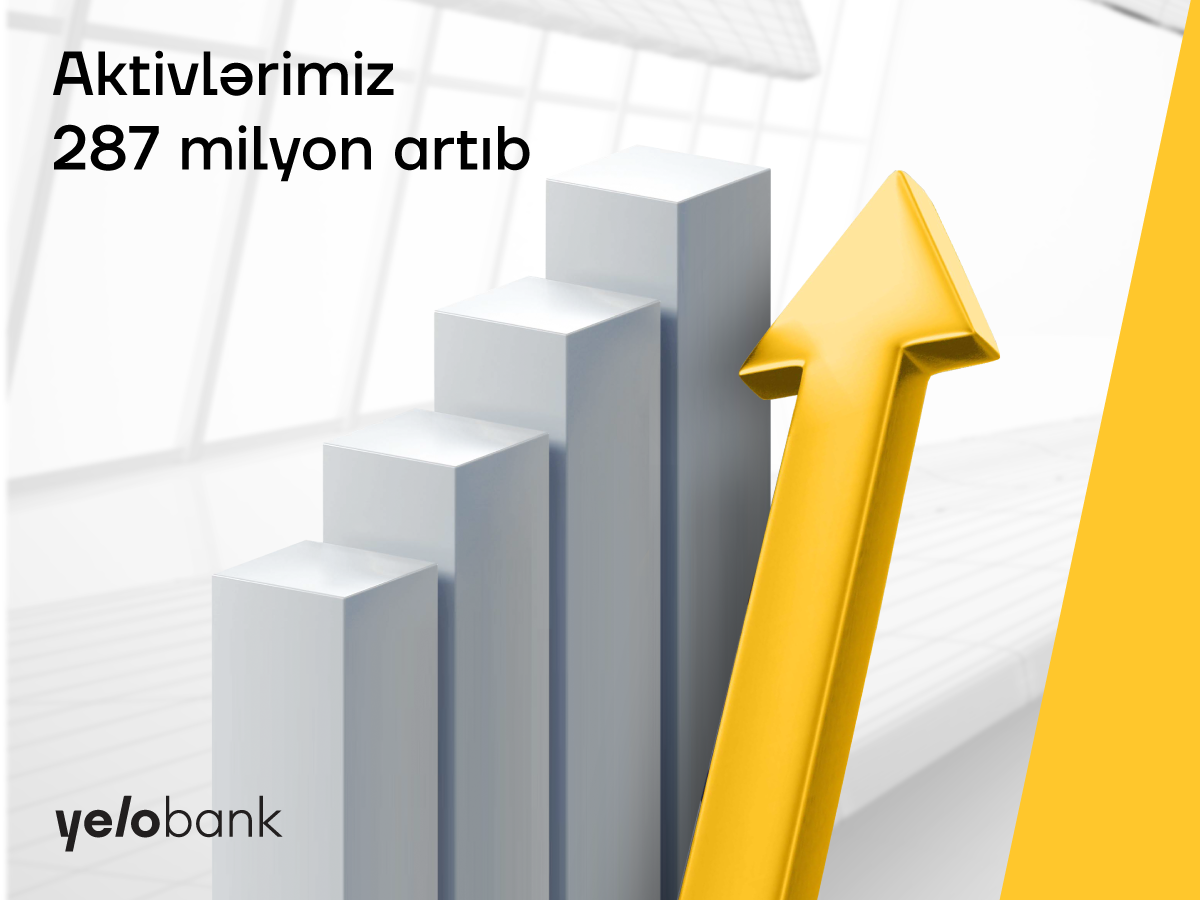 Yelo Bank-ın aktivləri 287 mln manat artıb (R)