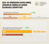 За два года ювелирный рынок Азербайджана вырос в 3,8 раза - Микаил Джаббаров