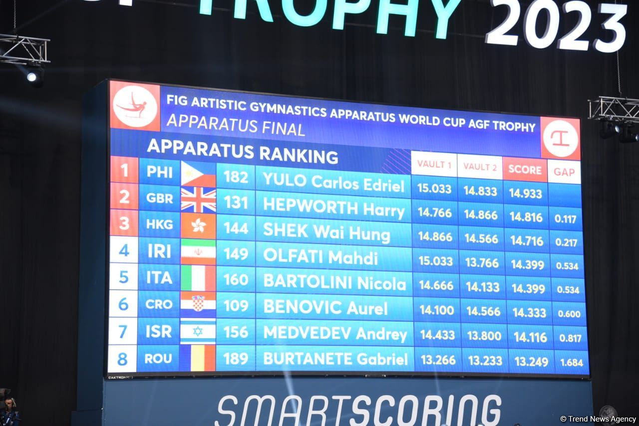 Italian athlete wins first place on beam exercises at FIG Artistic Gymnastics World Cup in Baku (PHOTO)