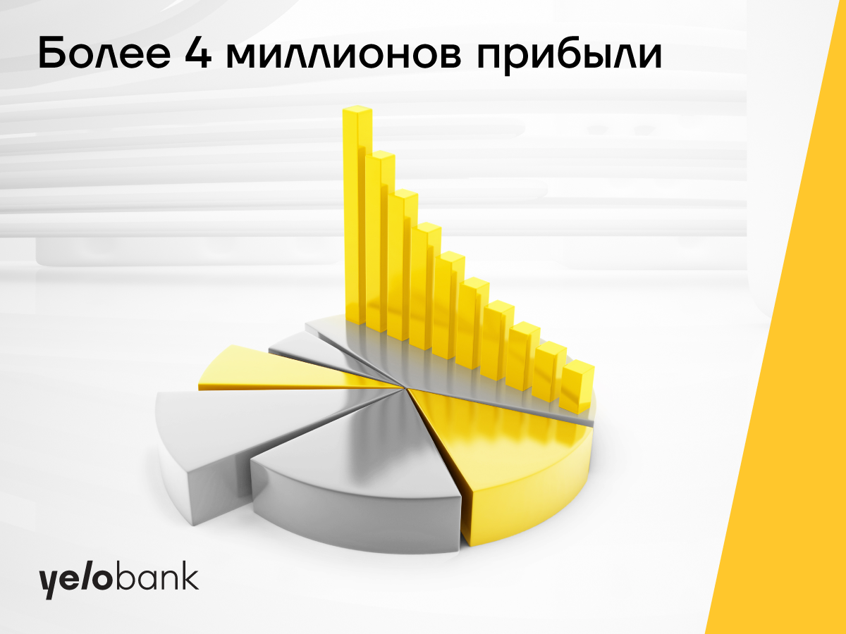 Yelo Bank заработал более 4 миллионов манат в первом квартале