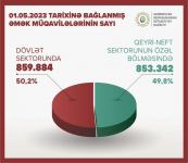 Число трудовых договоров в Азербайджане возросло - министр