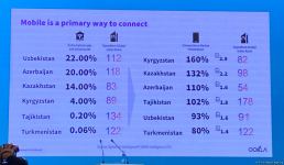 Azerbaijan ahead of Central Asian countries in terms of 4G speed - analyst (PHOTO)
