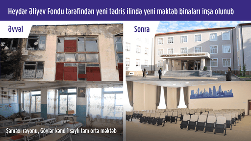 Сегодня сданы в эксплуатацию новые школы в ряде районов Азербайджана (ФОТО)