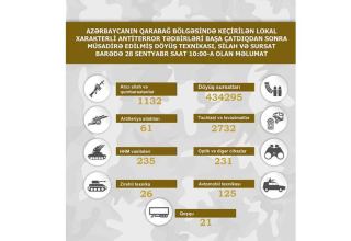 Минобороны Азербайджана назвало количество военной техники и боеприпасов, конфискованных в Карабахе