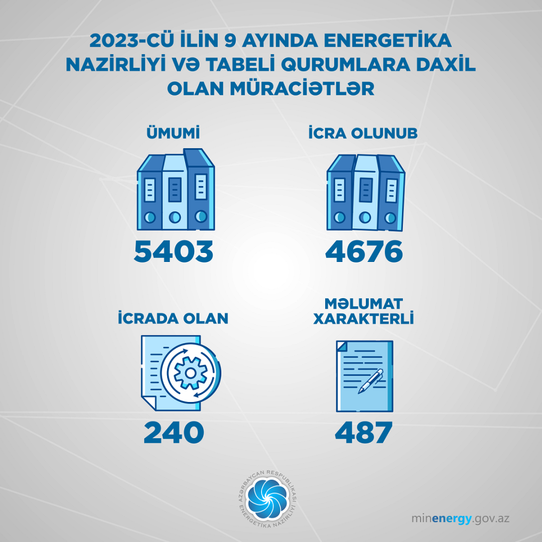 Минэнерго Азербайджана назвало количество обращений граждан в этом году