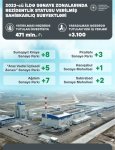 New firms get resident status in Azerbaijan's industrial zones - economy minister (PHOTO)