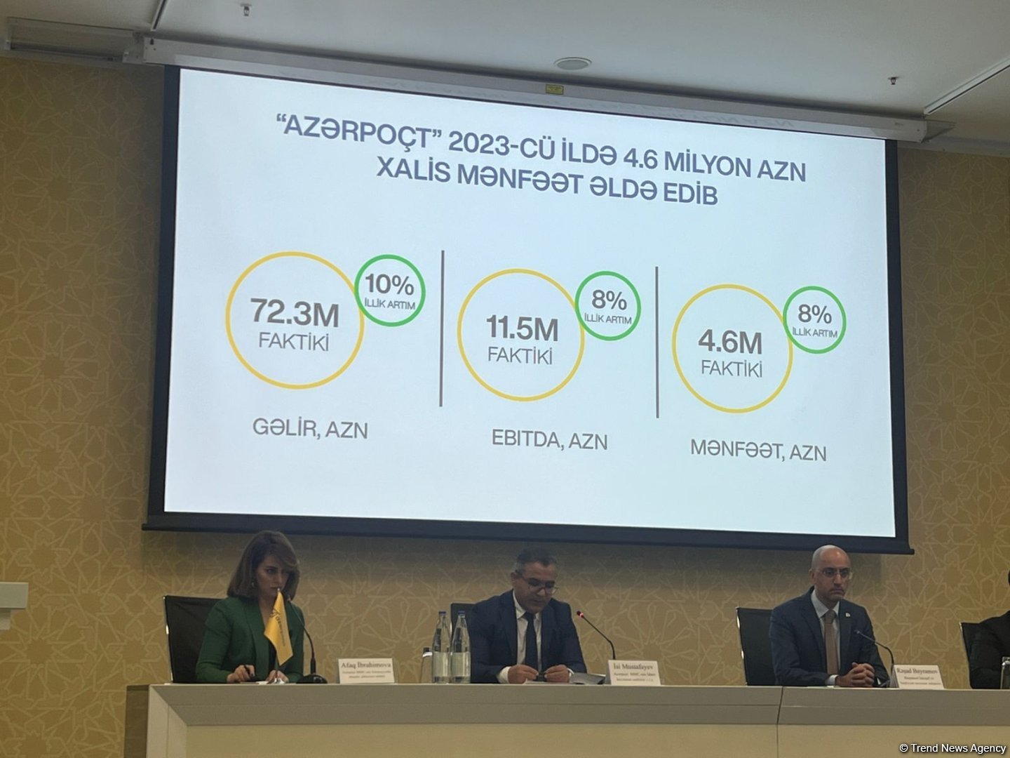 Azerbaijani Post declares net profit in 2023