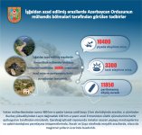 Объявлены меры, принятые инженерными подразделениями азербайджанской армии на освобожденных территориях (ФОТО)