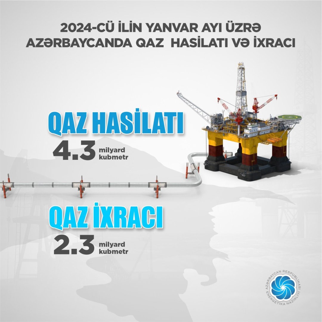 Назван объем производства газа в Азербайджане (ФОТО)