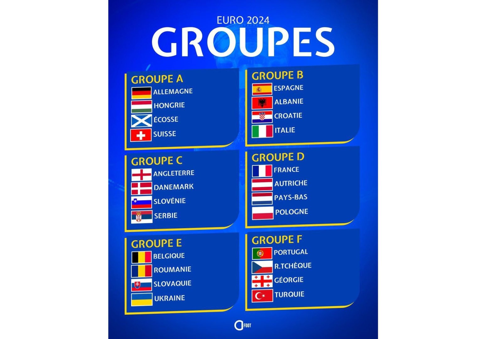 All groups composition at EURO-24 determined