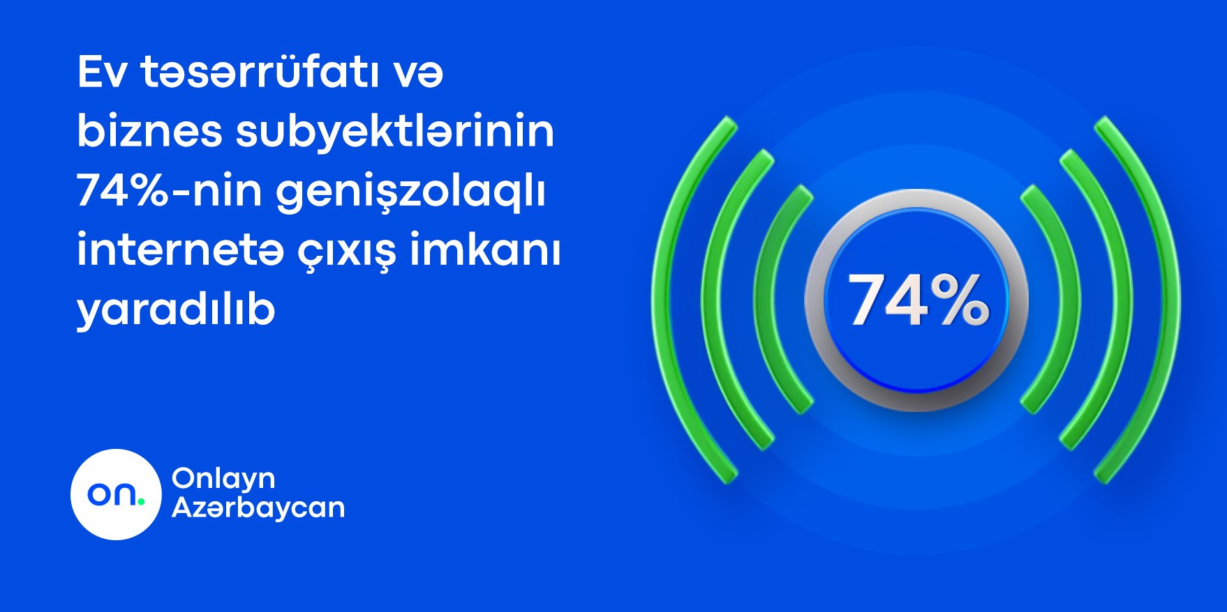 В Азербайджане 74 процентам домохозяйств и субъектам бизнеса обеспечен доступ к широкополосному интернету