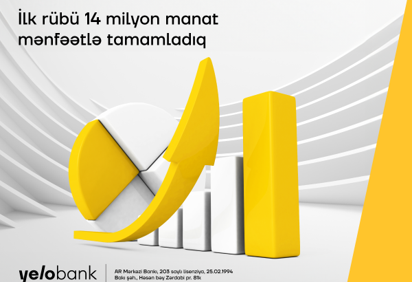 Yelo Bank birinci rübü 14 milyon manat xalis mənfəətlə yekunlaşdırıb