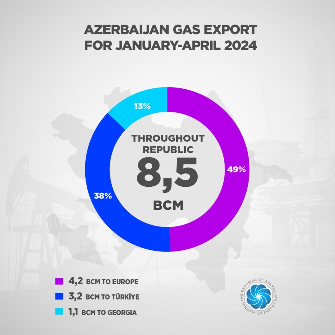 Азербайджан увеличил экспорт газа – Парвиз Шахбазов