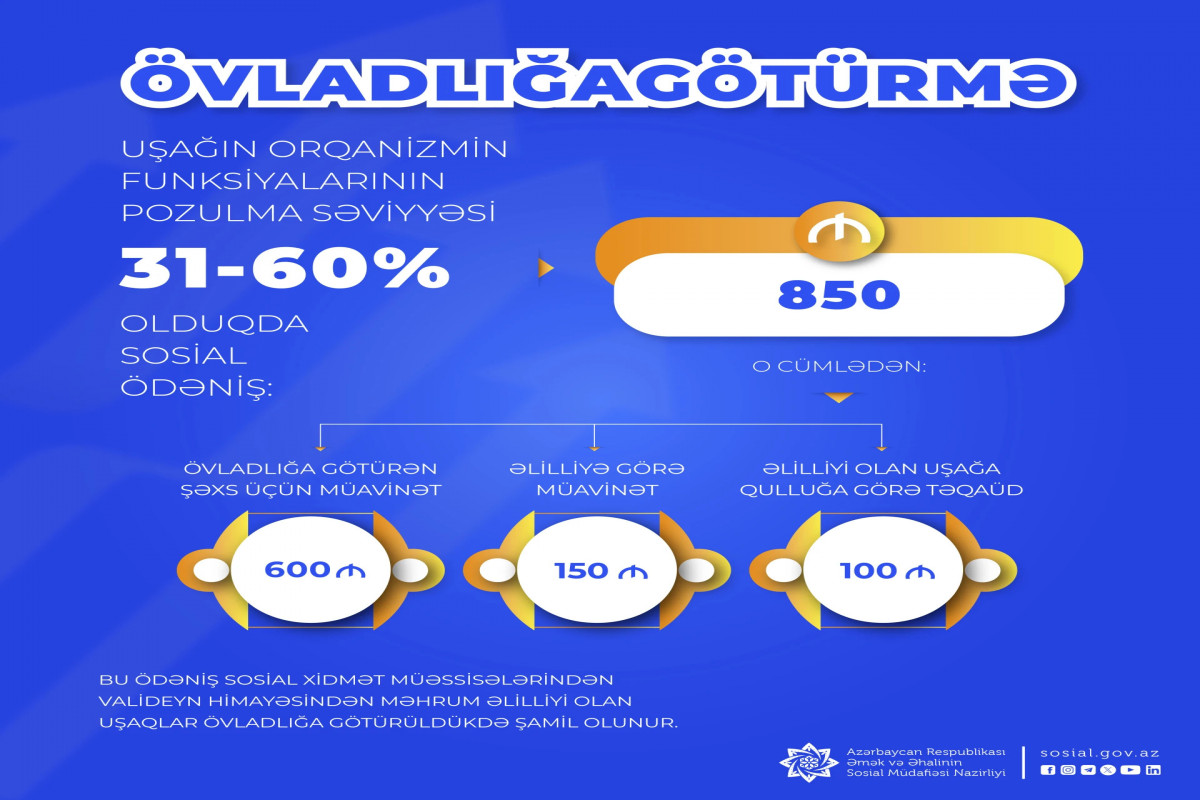 Əlilliyi olan uşaqların övladlığa götürülməsi üçün aylıq sosial ödənişlərin miqdarı açıqlandı (FOTO)