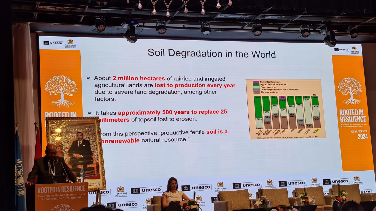 В Марокко стартовала конференция на тему "Основанные на устойчивости: раскрытие важности почвы в устойчивом развитии" (ФОТО)