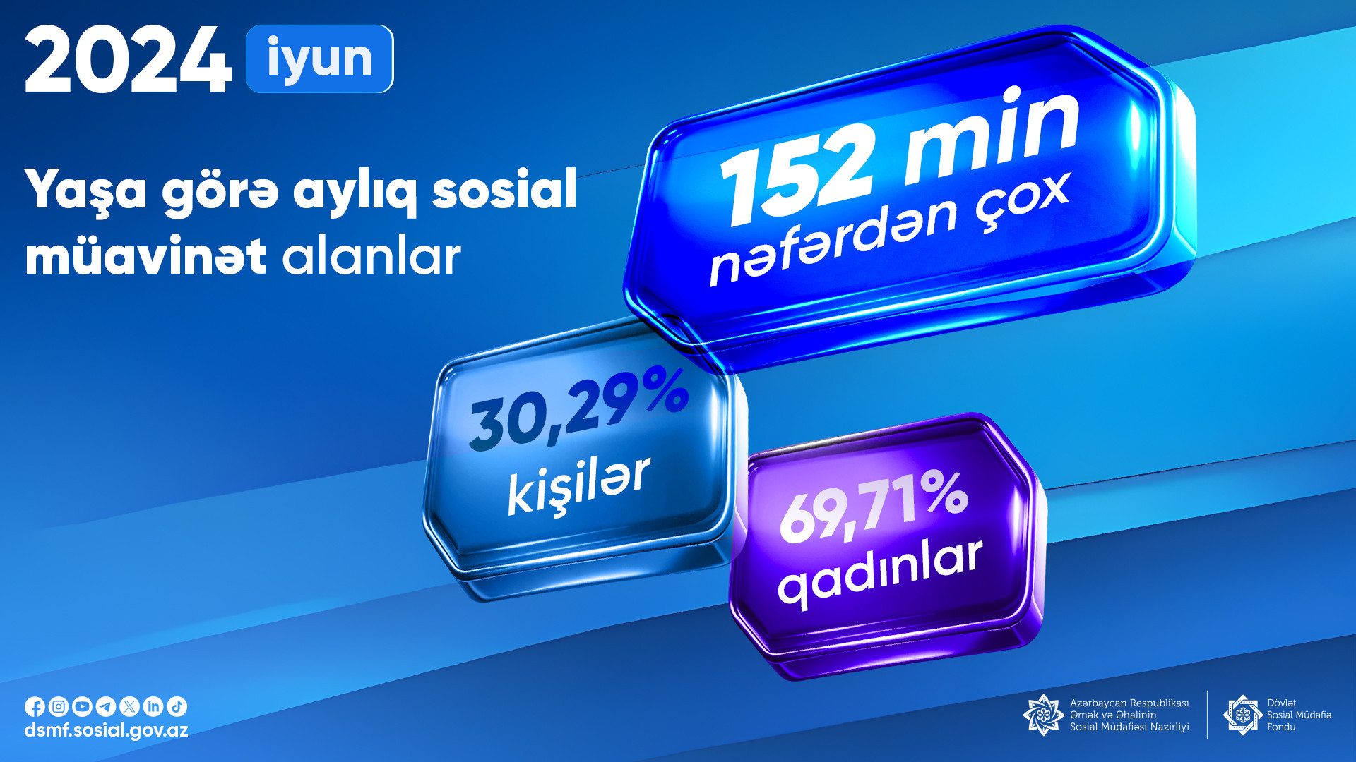 Ötən ay yaşa görə sosial müavinət alanların sayı məlum olub