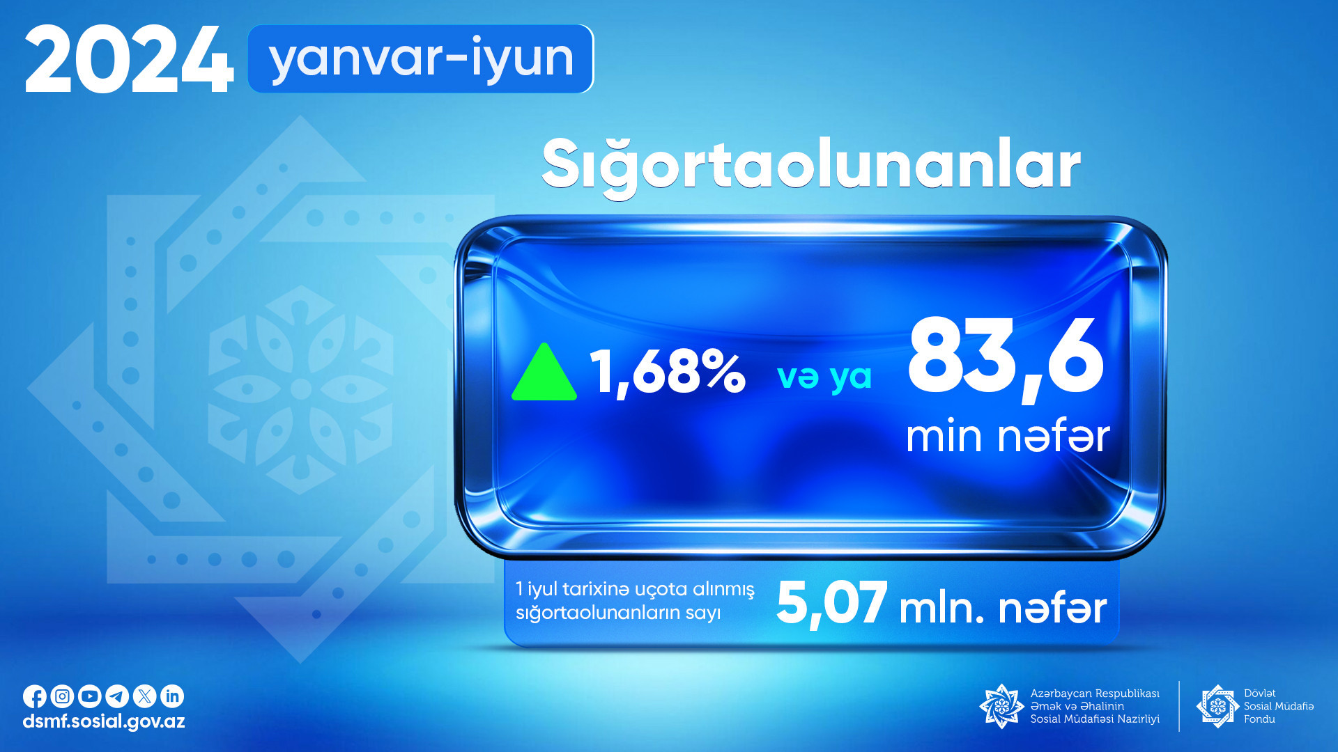 Sığortaolunanların sayı artıb?