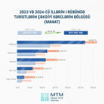 Azerbaijan counts tourists visiting country in 1Q2024 (PHOTO)