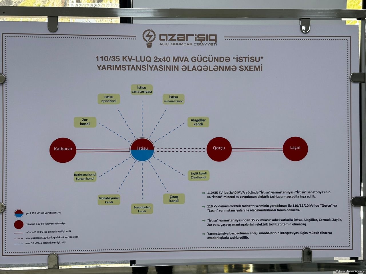 Istisu substation set to energize crucial facilities in Azerbaijan's Kalbajar (PHOTO)