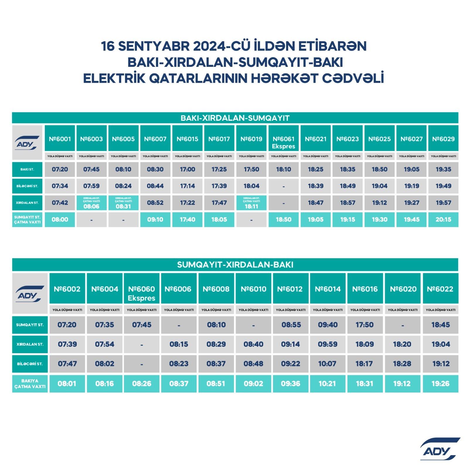 Bakı-Sumqayıt elektrik qatarlarının sayı artırılacaq (FOTO)