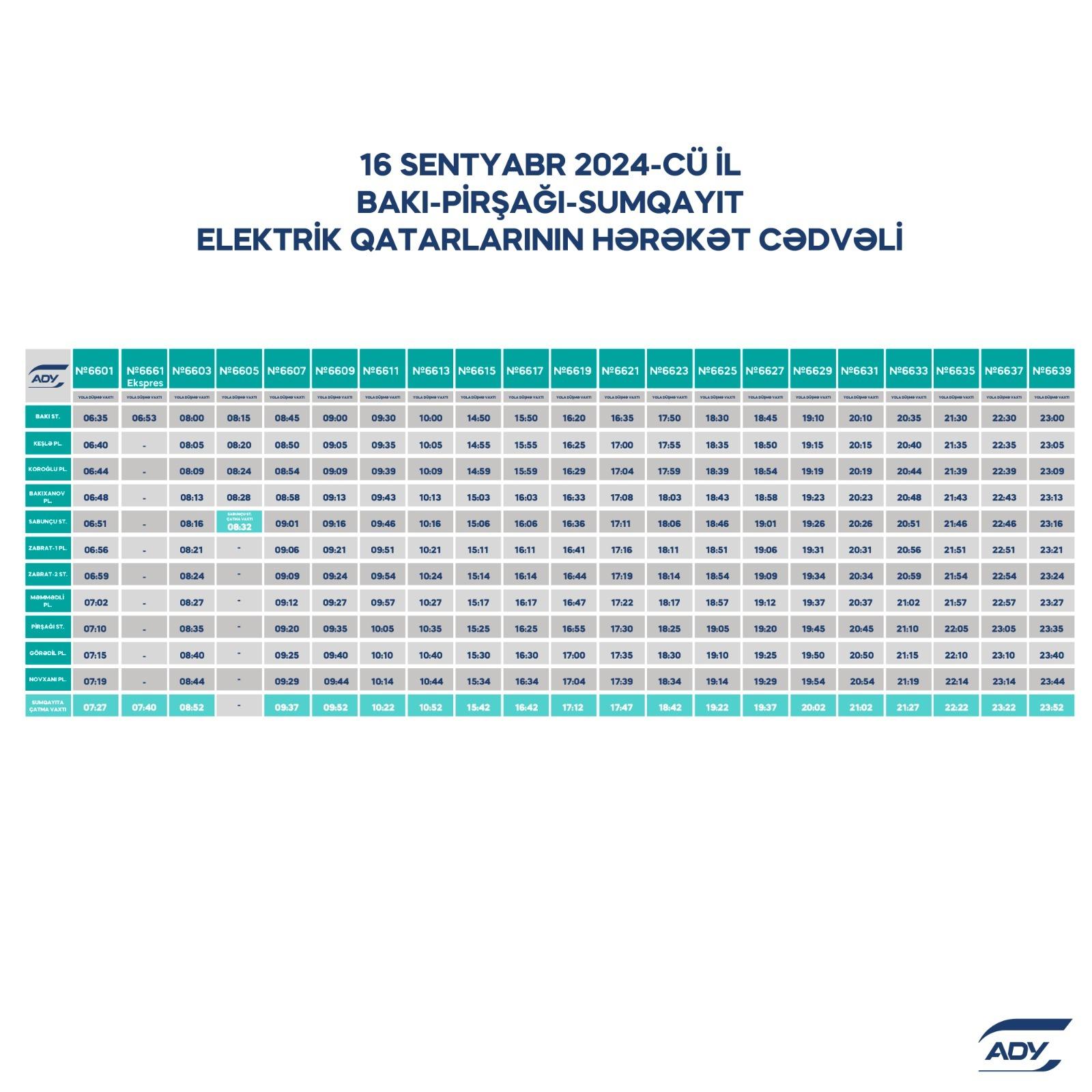 Bakı-Sumqayıt elektrik qatarlarının sayı artırılacaq (FOTO)