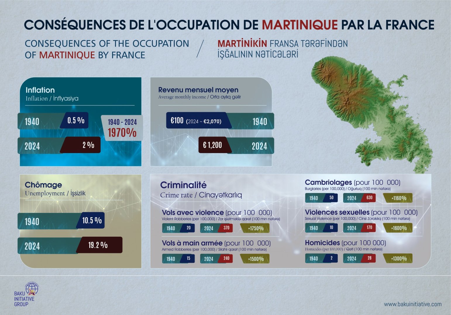 Unemployment rate in Martinique rises amid French occupation