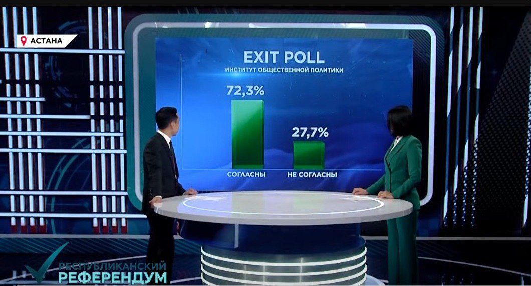 В Казахстане огласили итоги очередного exit-poll по вопросу строительства АЭС