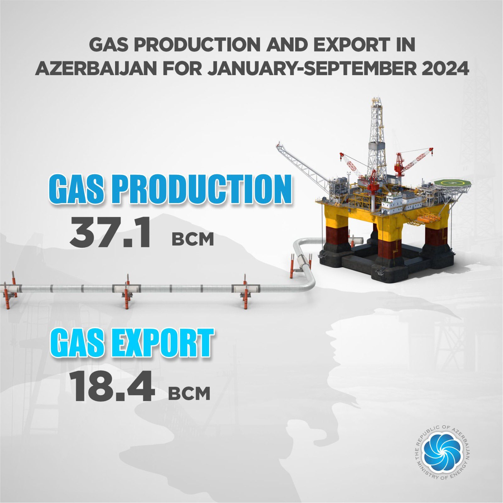 Azerbaijan increases gas production - energy minister