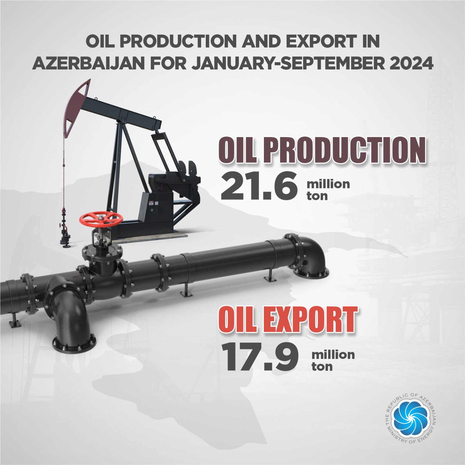 Azerbaijan reveals volume of oil production with condensate for 9M2024