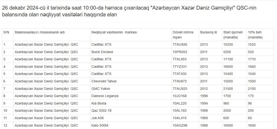 ASCO-ya məxsus 12 avtomobil hərraca çıxarılacaq (FOTO)