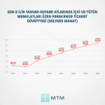 Azərbaycan pərakəndə ticarət dövriyyəsi həcminə görə Cənubi Qafqazda liderdir (FOTO)