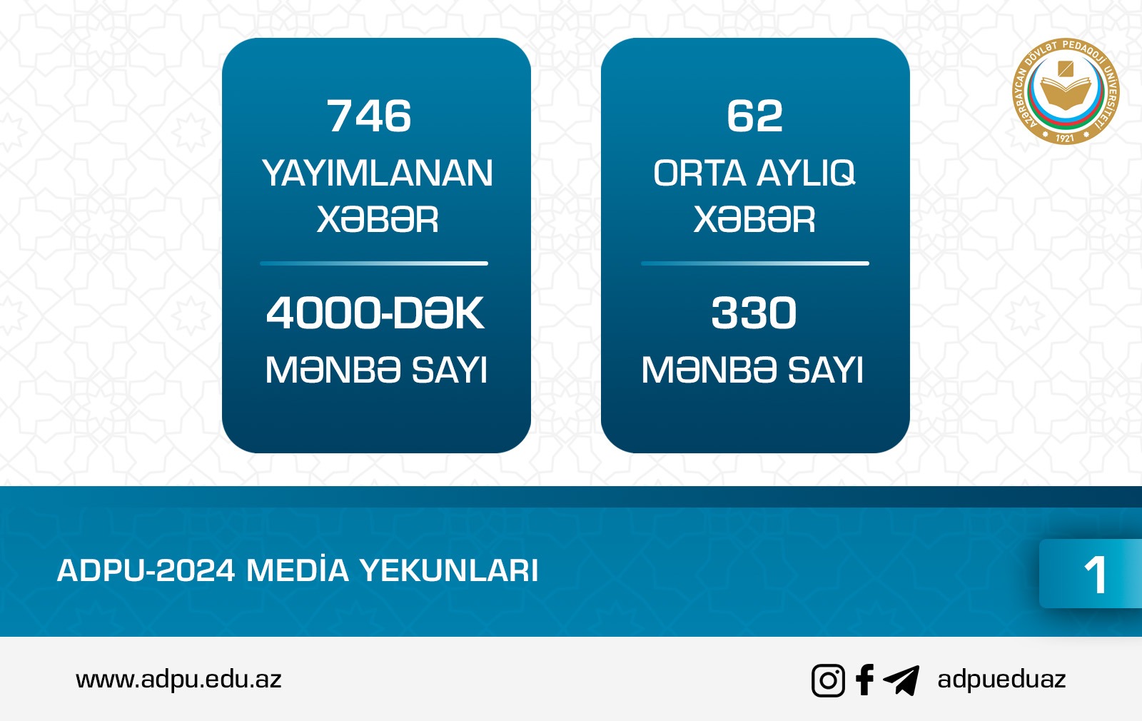 ADPU-2024 media yekunları nəticəsində 10 milyon sosial media baxış, 750-dək xəbər, 52.000-dən çox müraciət gəlib