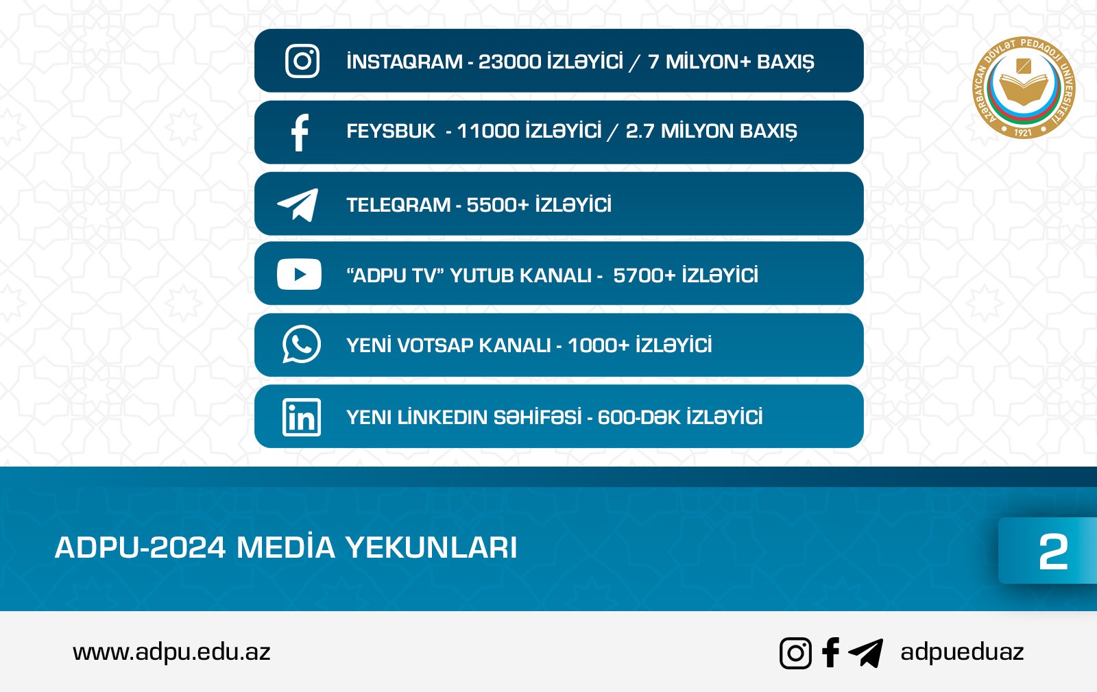 ADPU-2024 media yekunları nəticəsində 10 milyon sosial media baxış, 750-dək xəbər, 52.000-dən çox müraciət gəlib