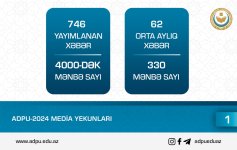 ADPU-2024 media yekunları nəticəsində 10 milyon sosial media baxış, 750-dək xəbər, 52.000-dən çox müraciət gəlib