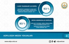 ADPU-2024 media yekunları nəticəsində 10 milyon sosial media baxış, 750-dək xəbər, 52.000-dən çox müraciət gəlib