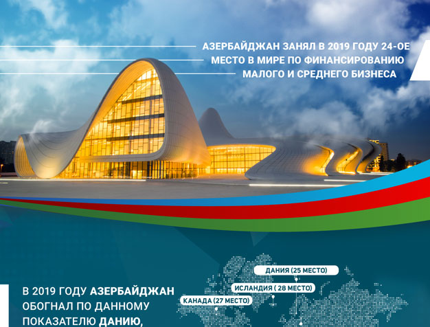 Азербайджан занял  в 2019 году  24-е место в мире по финансированию малого и среднего бизнеса